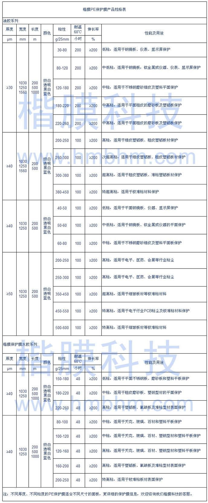 PE保護(hù)膜規(guī)格表