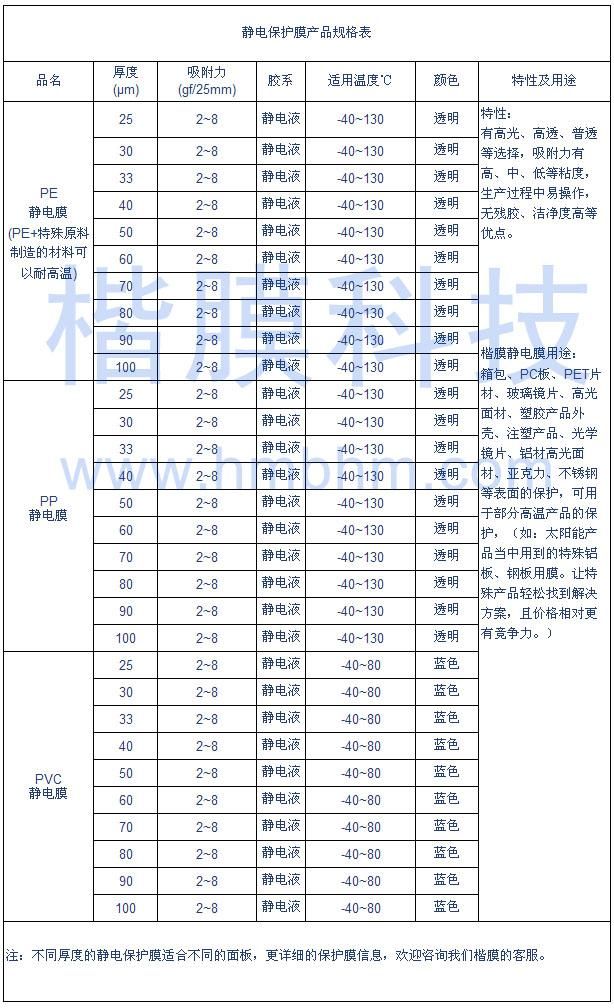 靜電保護(hù)膜規(guī)格表