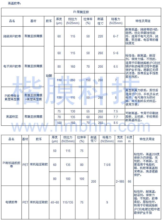 高溫膠帶規(guī)格表